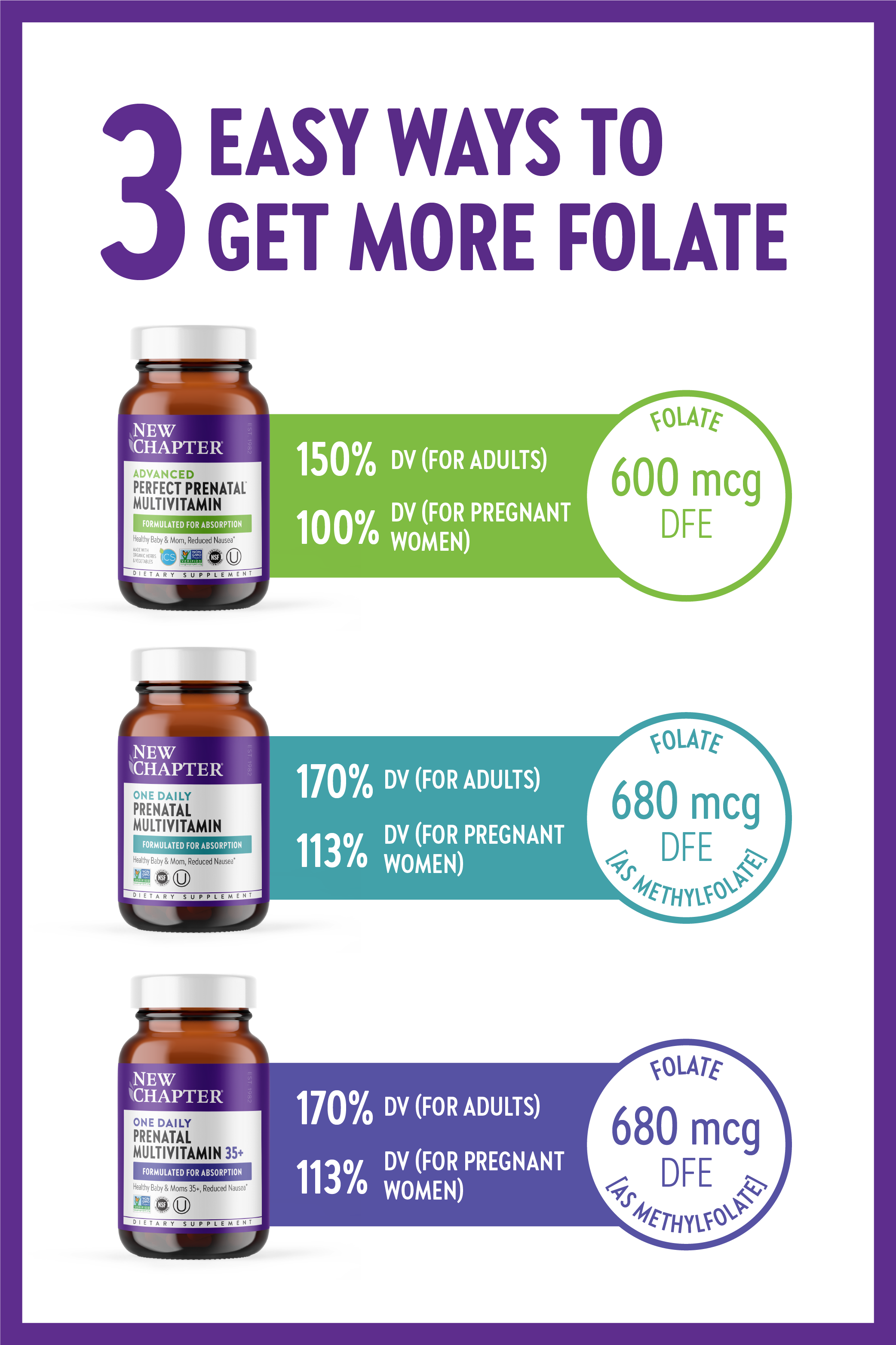3 easy ways to get more folate