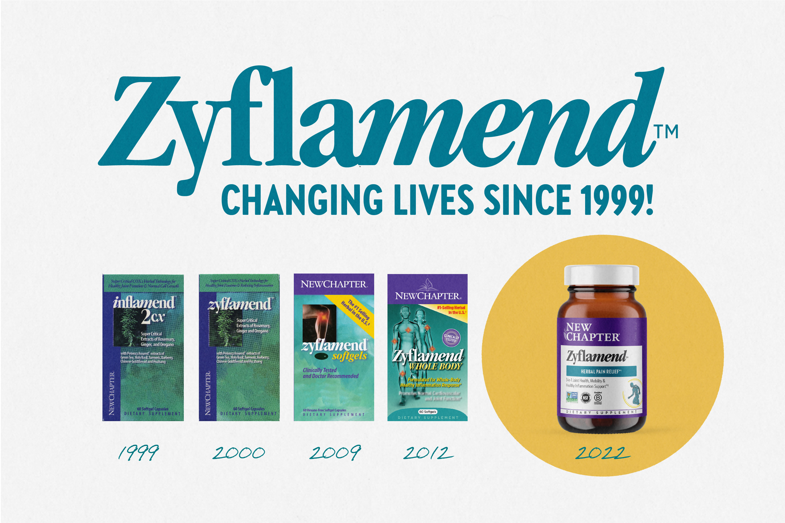 zyflamend-changing-lives